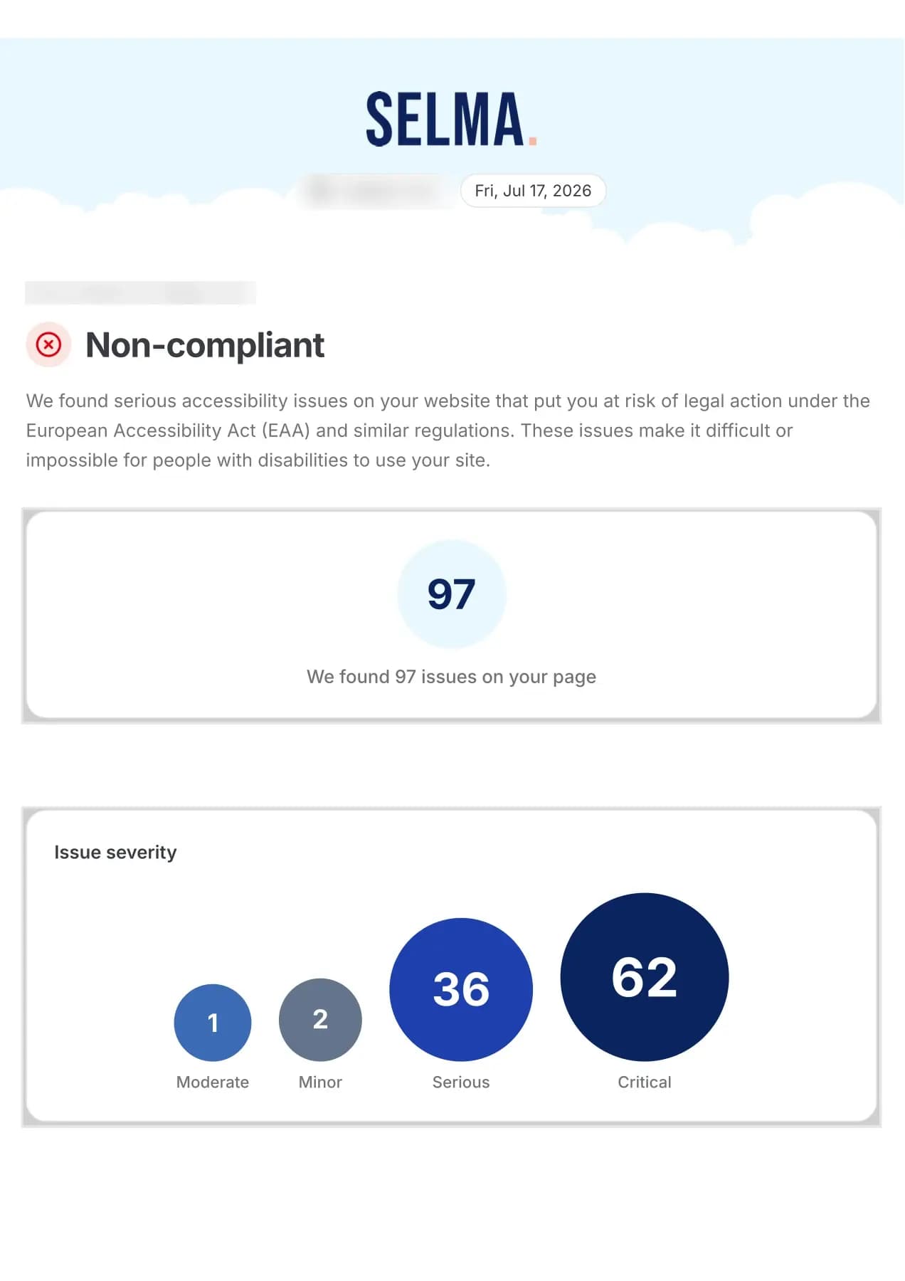Första sidan av en exempelrapport från Selma. Statusen är ”Non-compliant”, rapporten har hittat 97 brister på sidan och visar dem efter allvarlighetsgrad: 62 kritiska, 36 allvarliga, 1 måttlig och 2 mindre.